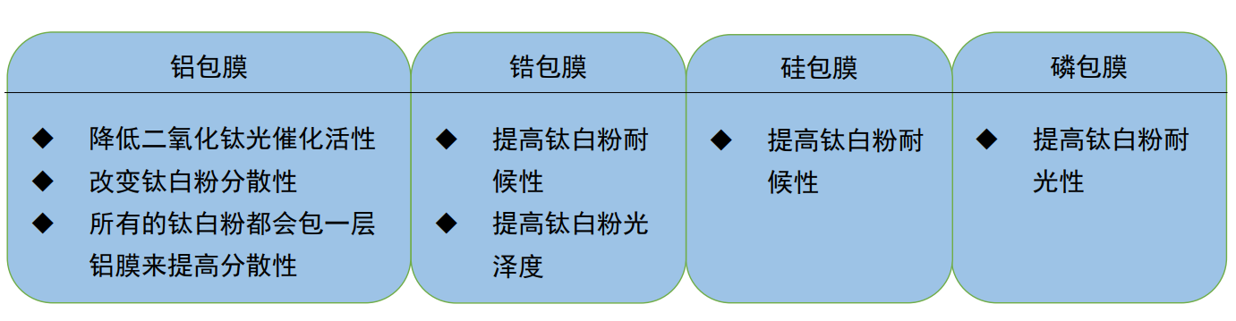 包膜的种类